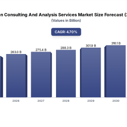 what-drives-information-consulting-growth-to-2033-analysis