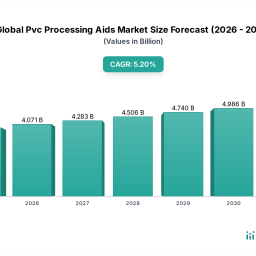global-pvc-processing-aids-market-52-cagr-key-trends