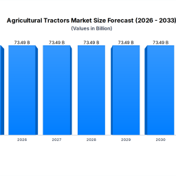 agricultural-tractors-market-7349b-growth-at-56-cagr