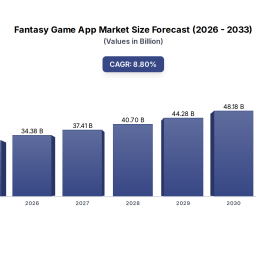 fantasy-game-app-market-growth-drivers-2033-projections