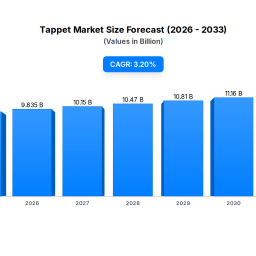 tappet-market-size-share-forecast-2025-2033