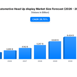automotive-hud-market-267-cagr-whos-winning