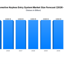 automotive-keyless-entry-system-market-119-cagr-350b
