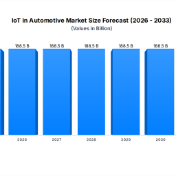 iot-in-automotive-market-18852b-size-226-cagr