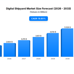 digital-shipyard-market-224b-base-198-cagr-to-2033