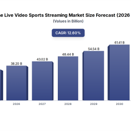 live-sports-streaming-evolution-2025-2033-forecast