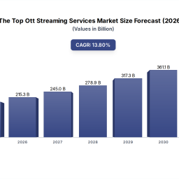 ott-streaming-trends-market-evolution-2033-projections