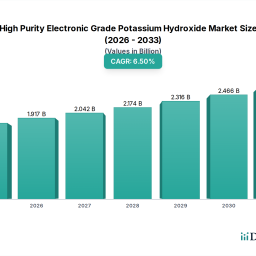 global-high-purity-electronic-grade-potassium-hydroxide-market-18b-65-cagr