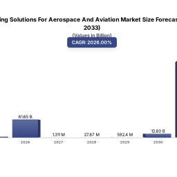 aerospace-3d-printing-trends-market-outlook-to-2033