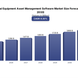 industrial-equipment-asset-management-software-83-cagr-to-2033