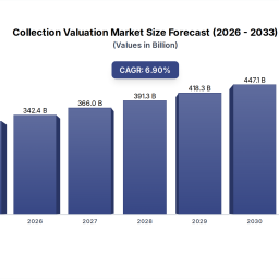 collection-valuation-market-3203b-by-2025-69-cagr-to-2033