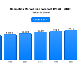 cosmetics-personal-care-tic-market-9151b-by-2025-38-cagr