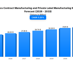 cosmetics-contract-private-label-mfg-52-cagr-to-2033