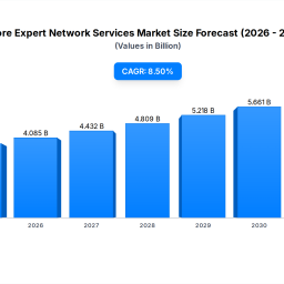 core-expert-network-services-what-drives-85-cagr-growth