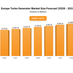 strategic-analysis-of-europe-turbo-generator-market-market-growth-2025-2033