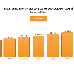 brazil-wind-energy-market-charting-growth-trajectories-2025-2033-strategic-insights-and-forecasts