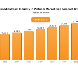 growth-trajectories-in-oil-and-gas-midstream-industry-in-vietnam-industry-outlook-to-2033