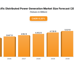 asia-pacific-distributed-power-generation-market-35b-2022-to-grow-62-cagr