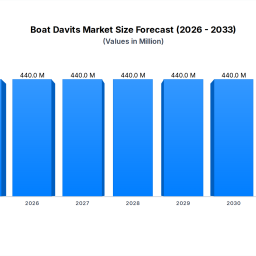 boat-davits-market-size-61-cagr-440m-forecast