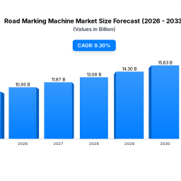 road-marking-machine-market-size-forecast-2025-2033