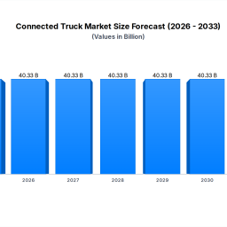 connected-truck-market-4033b-size-161-cagr
