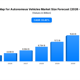hd-map-for-autonomous-vehicles-market-334-cagr-37b