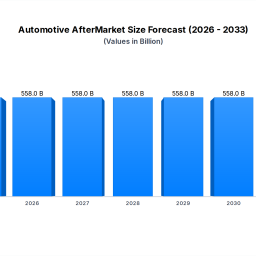 automotive-aftermarket-558b-market-2033-forecasts