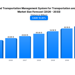 fleet-transportation-management-system-market-103-cagr-3686b-size