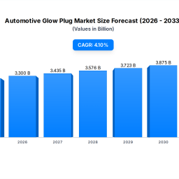 automotive-glow-plug-market-size-forecast-to-2033