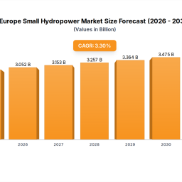 europe-small-hydropower-trends-2033-growth-forecast