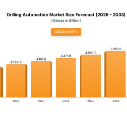 exploring-innovations-in-drilling-automation-market-market-dynamics-2025-2033