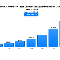 adas-sensor-maintenance-equipment-market-497-cagr-to-2033