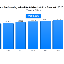 automotive-steering-wheel-switch-market-size-23-cagr-2025-2033
