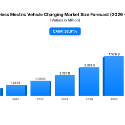 wireless-ev-charging-market-who-leads-the-895m-race