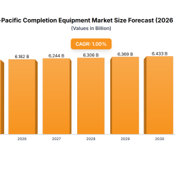 asia-pacific-completion-equipment-market-drivers-of-growth-opportunities-to-2033