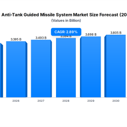 manned-atgm-market-size-forecast-2025-2033