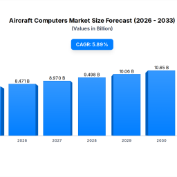 aircraft-computers-market-size-forecast-2025-2033