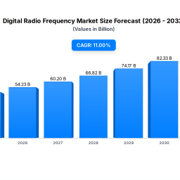 digital-radio-frequency-market-4886b-size-11-cagr