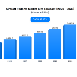 aircraft-radome-market-growth-drivers-2033-forecast