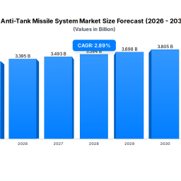 anti-tank-missile-market-size-share-forecast-2025-2033