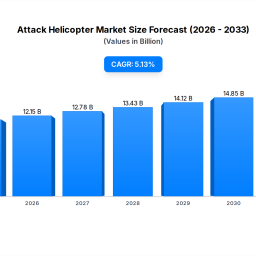 attack-helicopter-market-size-513-cagr-forecast-2033