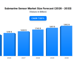 submarine-sensor-market-size-7-cagr-forecast-2025-2033