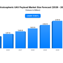 stratospheric-uav-payload-market-2025-2033-forecast