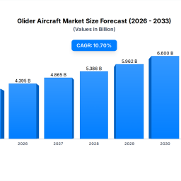 glider-aircraft-market-size-trends-to-2033