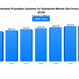 aip-submarine-systems-market-share-growth-to-2033