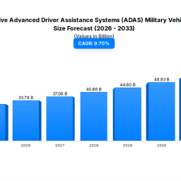 military-adas-market-97-cagr-growth-forecast-to-2033
