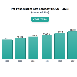 pet-pens-unlocking-growth-potential-analysis-and-forecasts-2026-2033