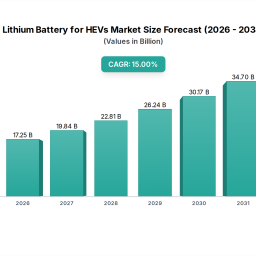 lithium-battery-for-hevs-soars-to-xxx-million-witnessing-a-cagr-of-xx-during-the-forecast-period-2026-2033