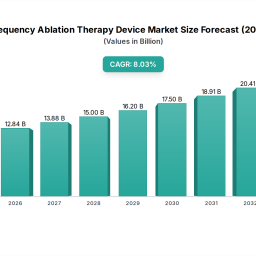 radiofrequency-ablation-therapy-device-unlocking-growth-potential-analysis-and-forecasts-2026-2033