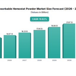 absorbable-hemostat-powder-2026-trends-and-forecasts-2033-analyzing-growth-opportunities
